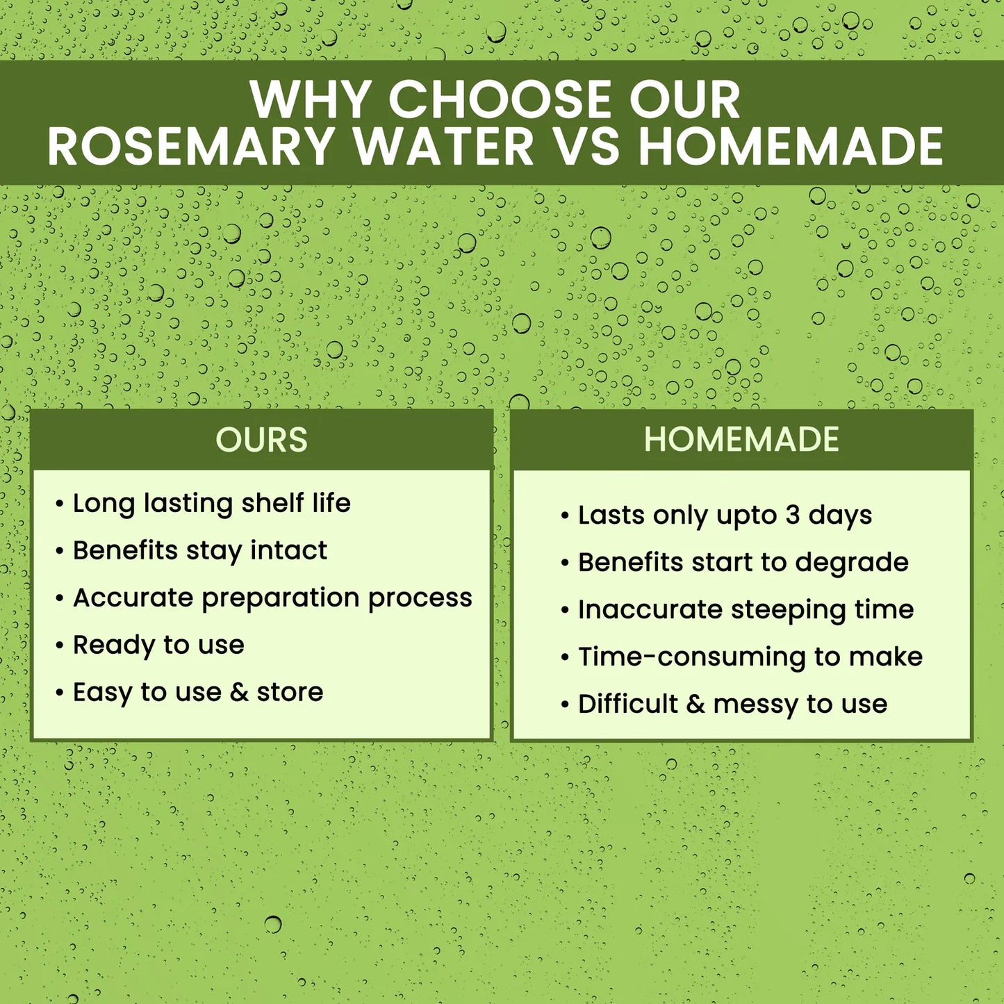 Organic Rosemary Water: Hair Regrowth Spray - Buy 1 Get 1 Free